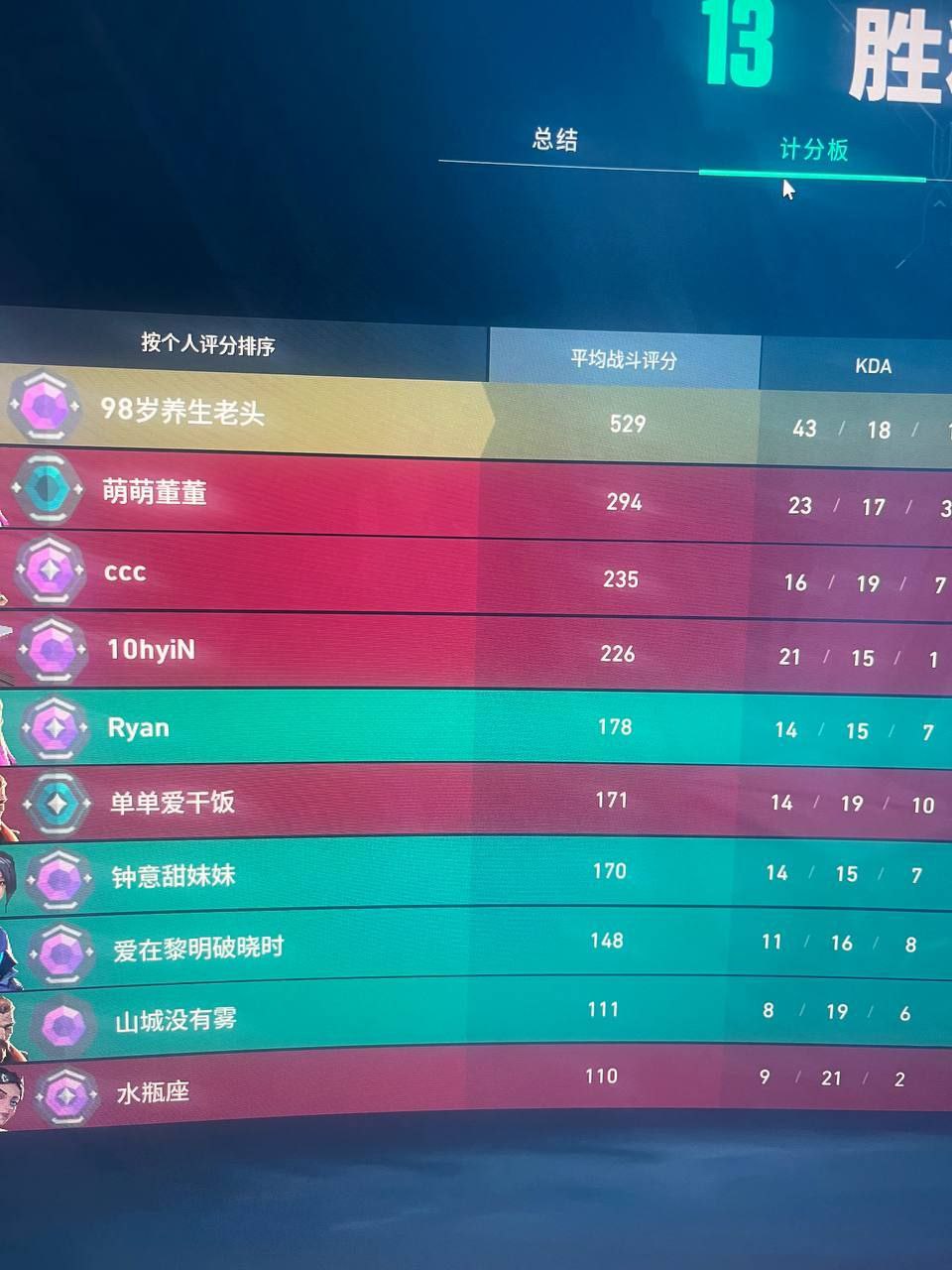 免费开挂器软件无畏契约-多功能多端同步雷达定位整合工具